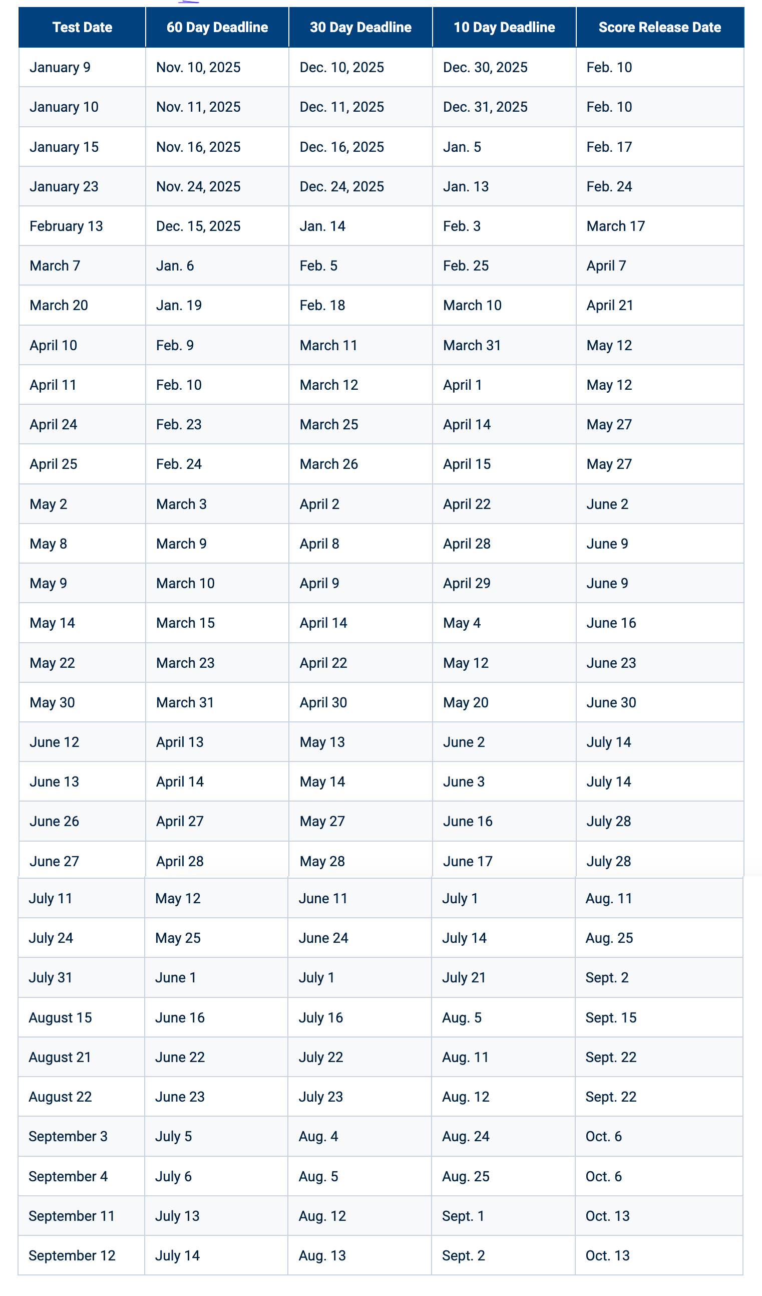 2026 MCAT® Schedule: Critical MCAT 2026 Test Dates and Deadlines